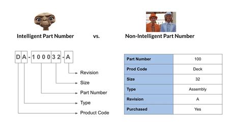 Part number .